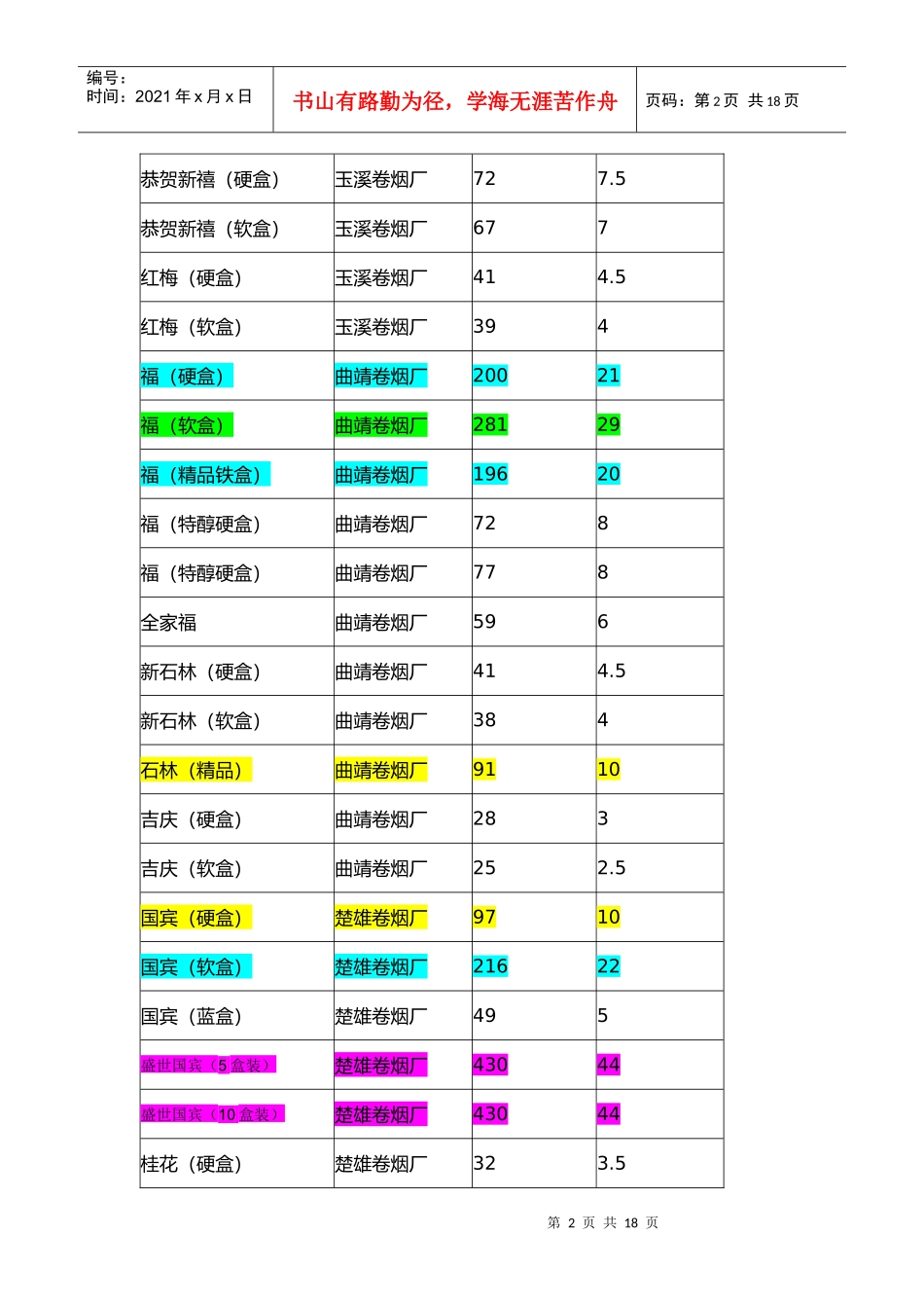 香烟价格参考_第2页