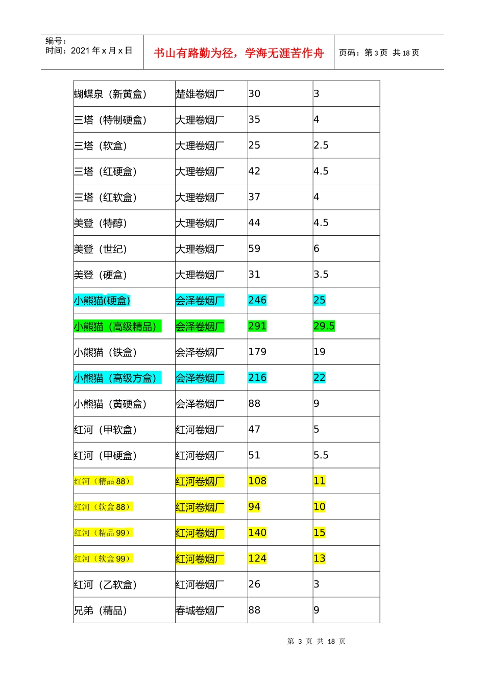 香烟价格参考_第3页