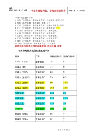 香烟价格参考