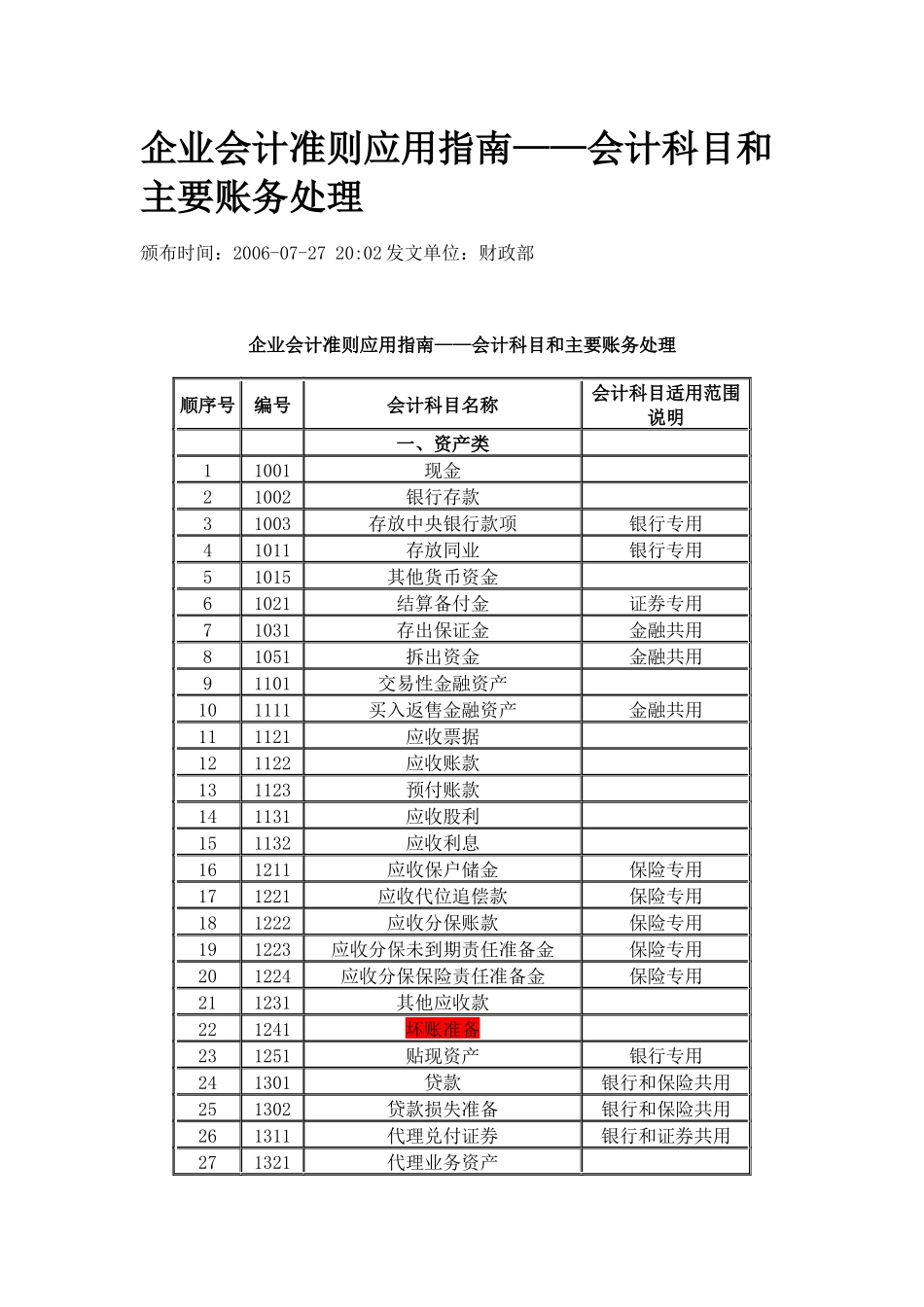 会计科目一览表以及使用规则_第1页