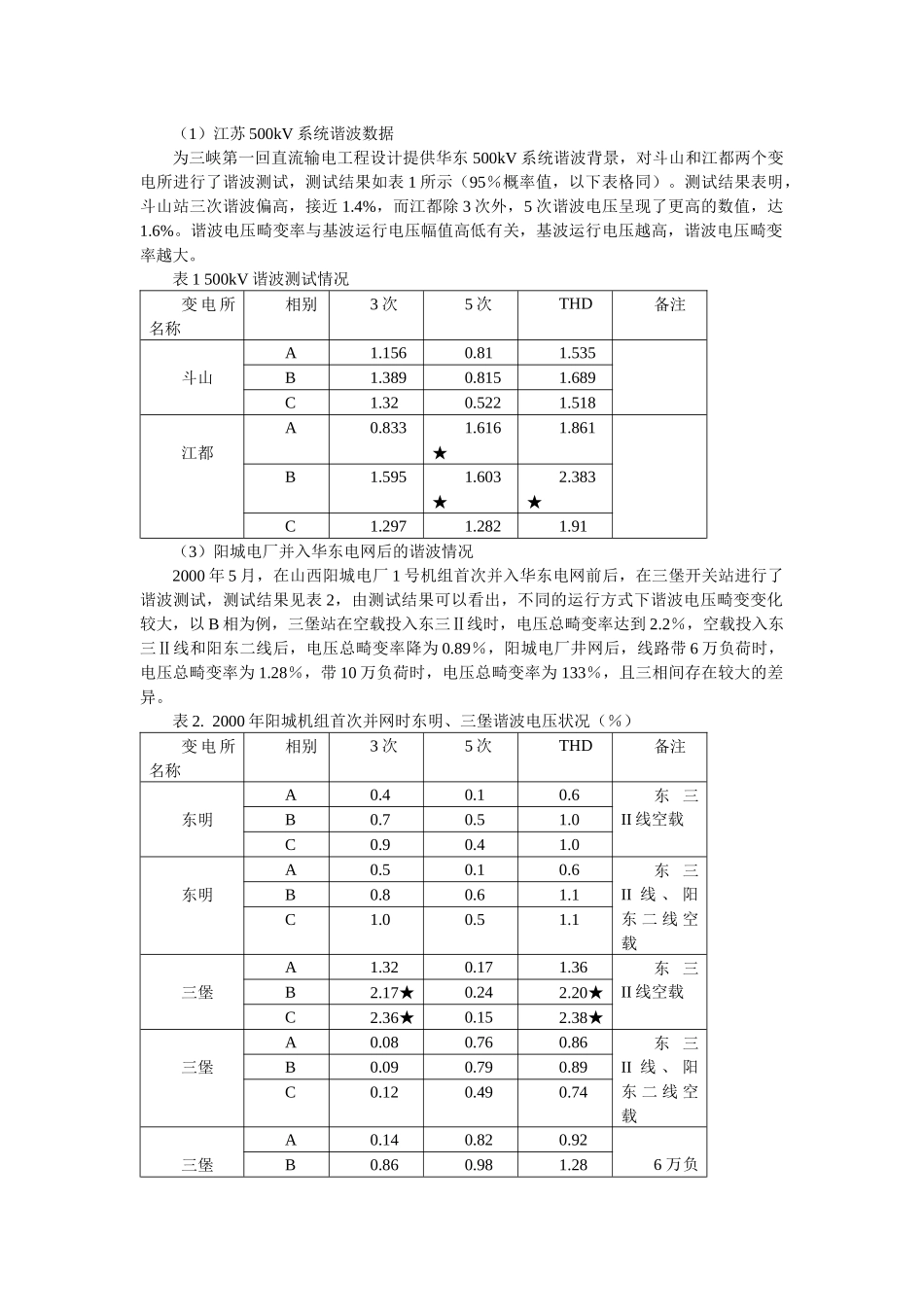 江苏电网电能质量分析与改进对策_第2页