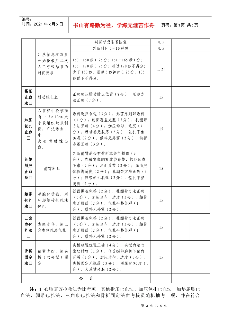 车辆安全检视评分表（附件6）doc-安徽省公路运输管理局_第3页