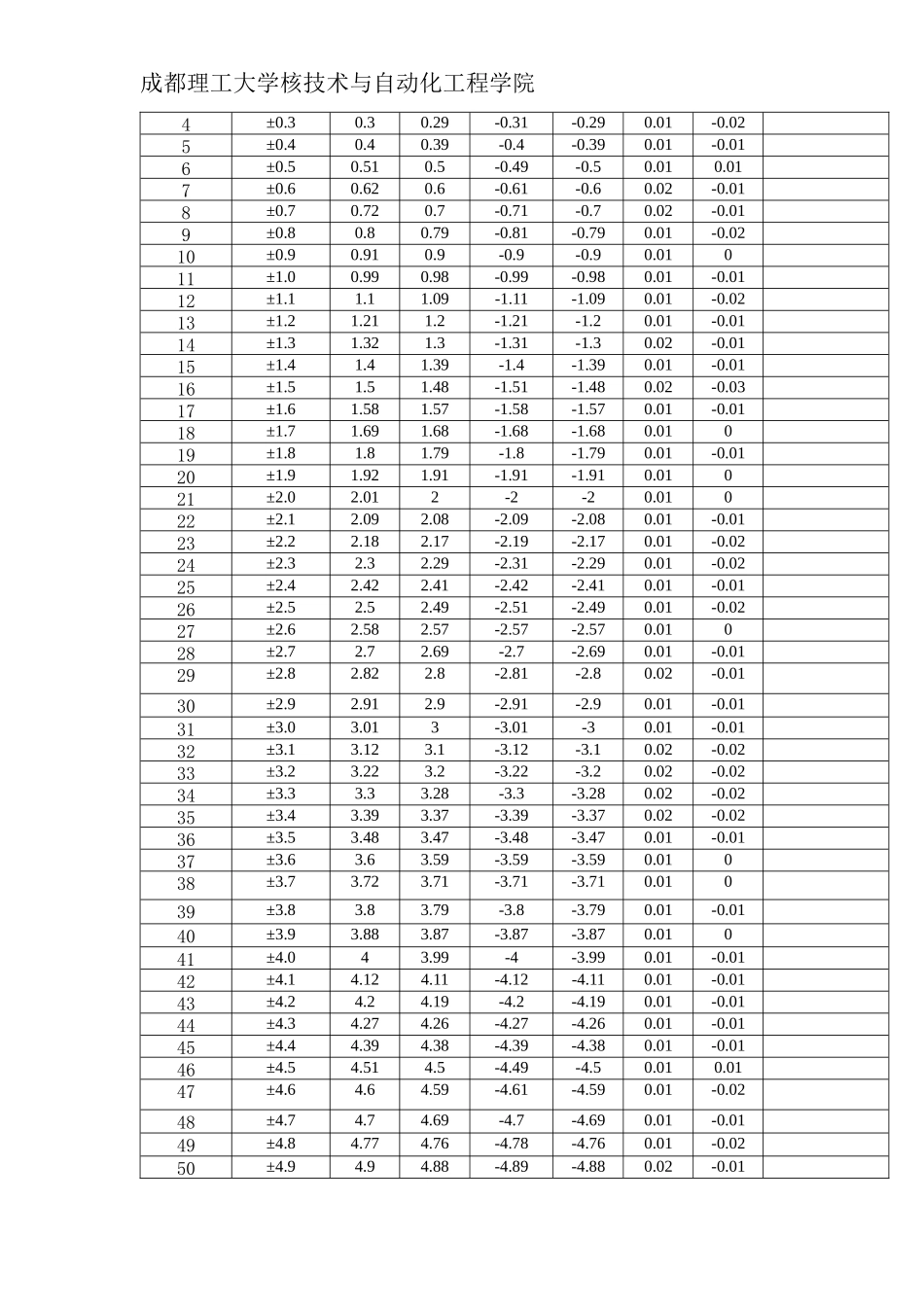 简易数控直流电源_第2页