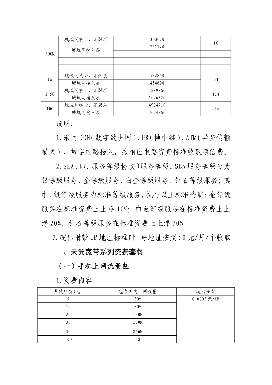 江西电信增值业务资费标准_第2页