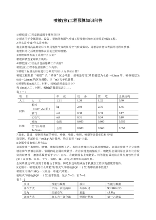 喷镀(涂)工程预算知识问答