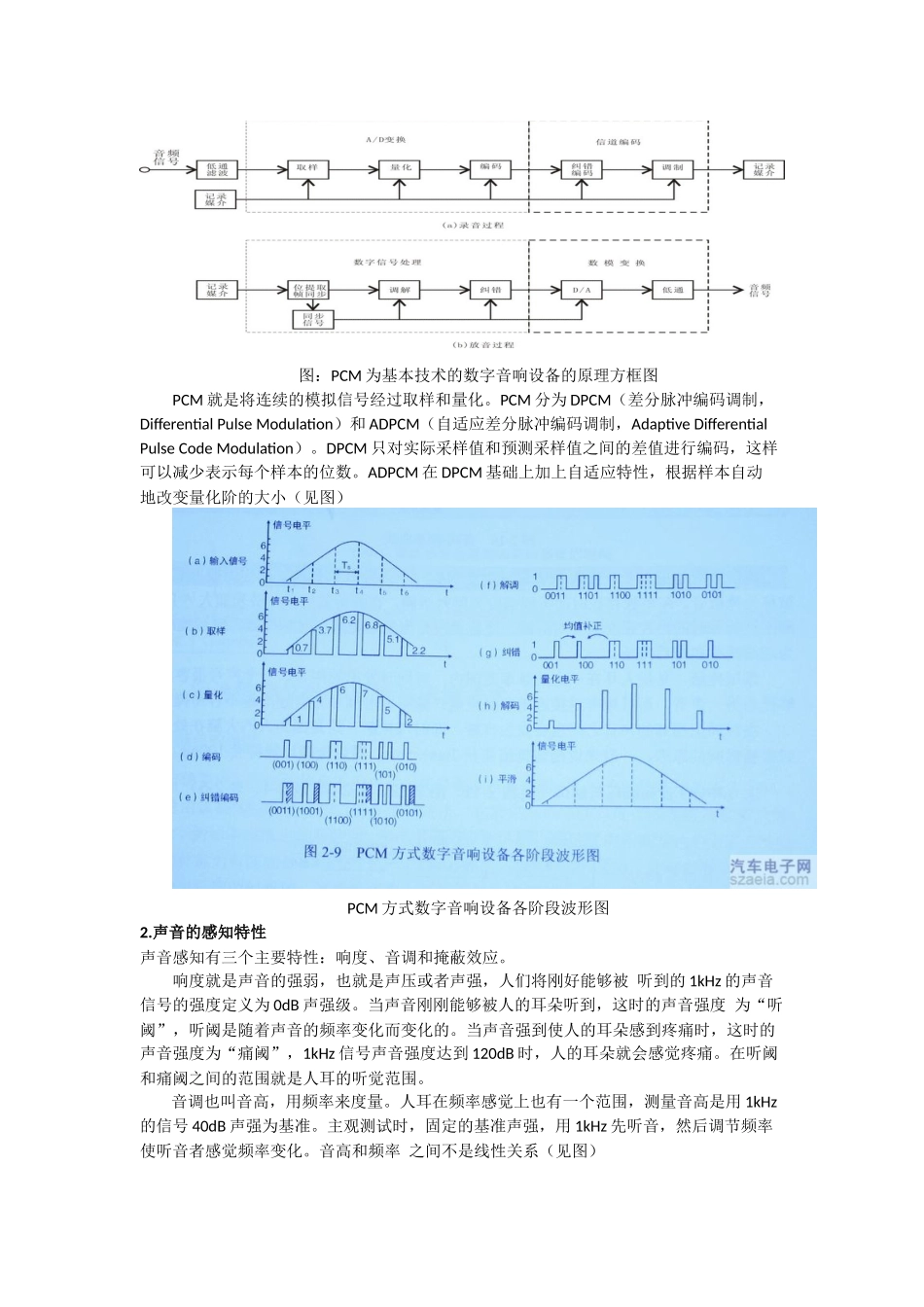 汽车数字音响技术之声音压缩技术基础_第2页