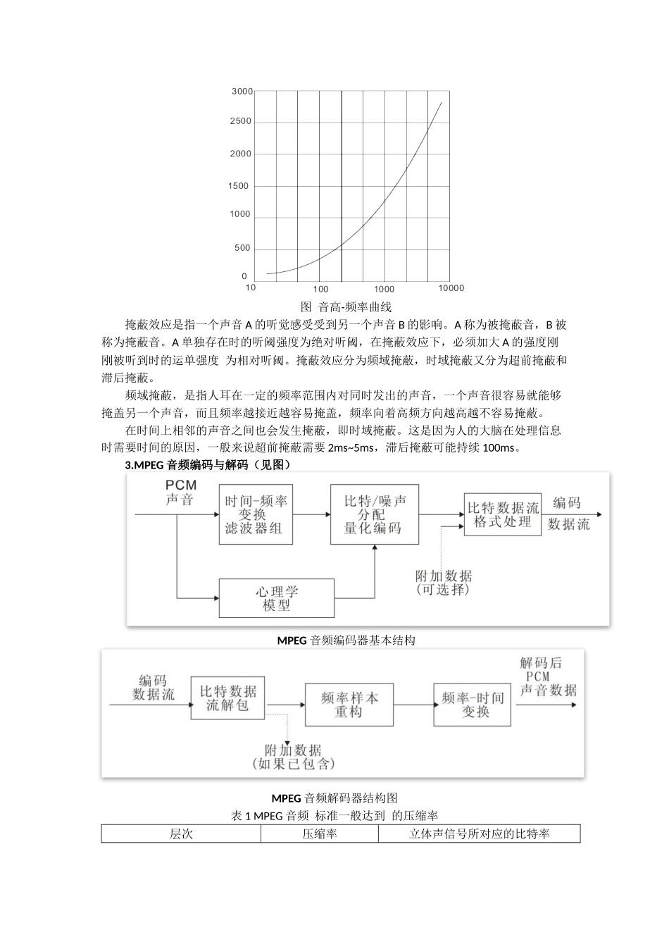 汽车数字音响技术之声音压缩技术基础_第3页