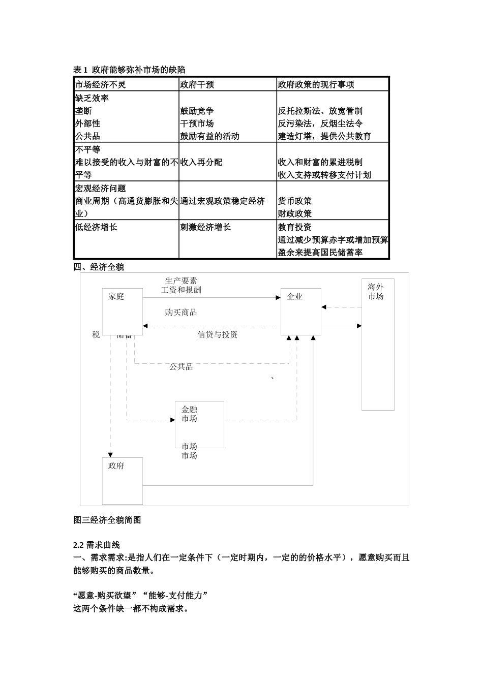 经济学课件word版_第3页