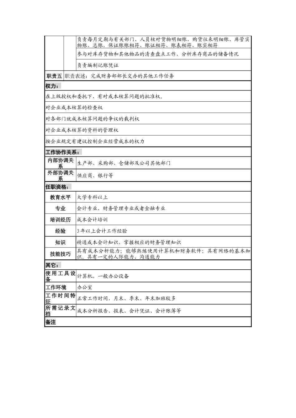 乾坤木业公司财务部成本会计岗位说明书_第2页