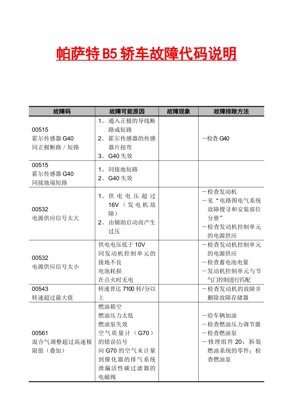 帕萨特B5轿车故障代码说明_第1页