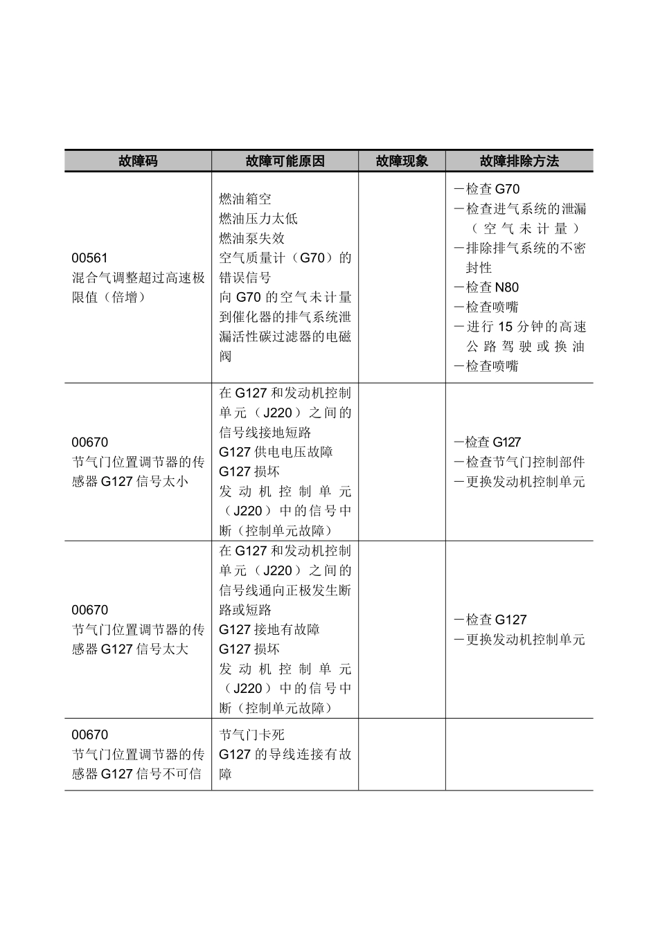 帕萨特B5轿车故障代码说明_第2页