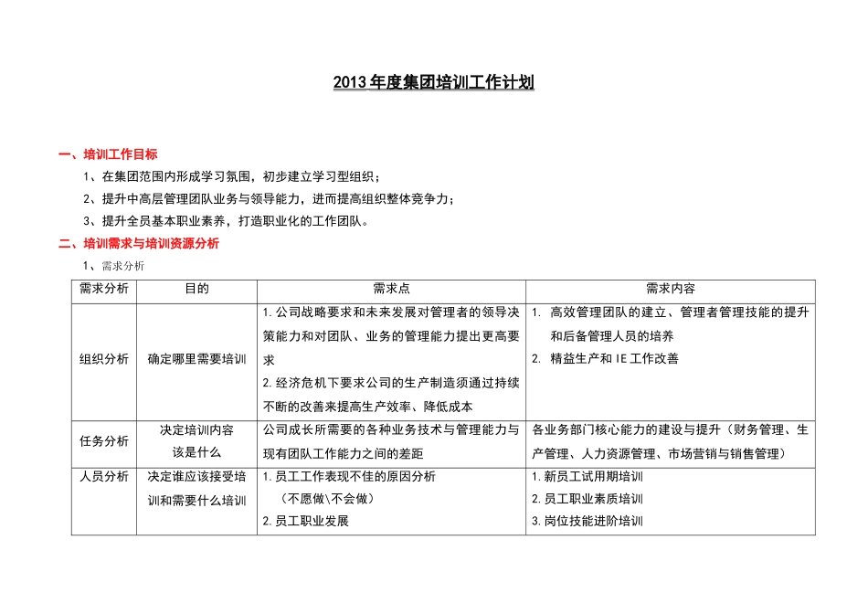 集团2013年培训工作计划-9页_第1页