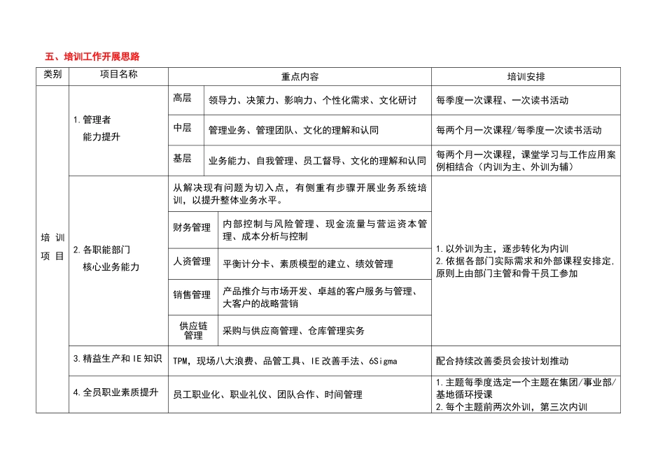 集团2013年培训工作计划-9页_第3页
