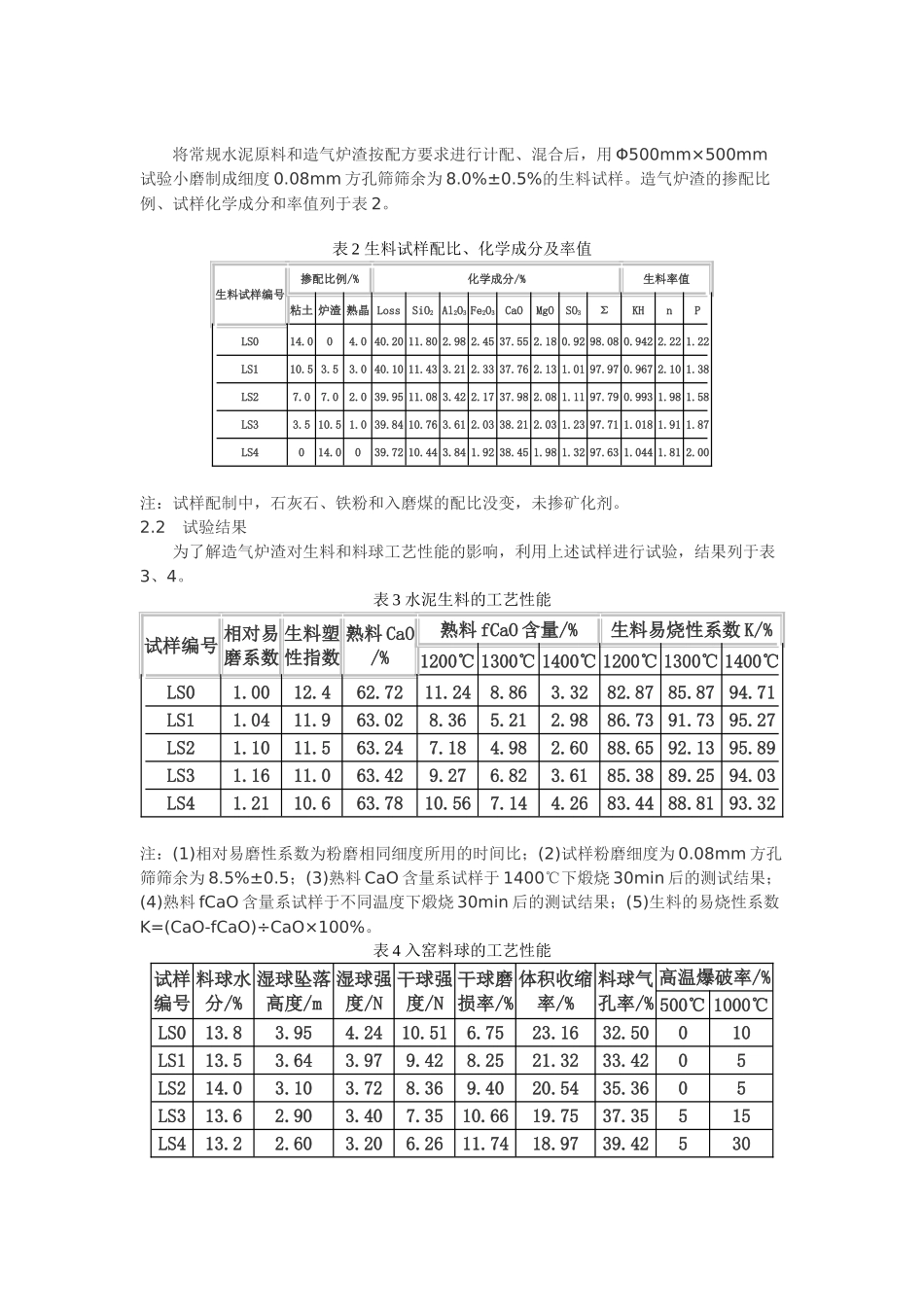 利用造气炉渣代替粘土和晶种烧制水泥熟料的尝试_第2页