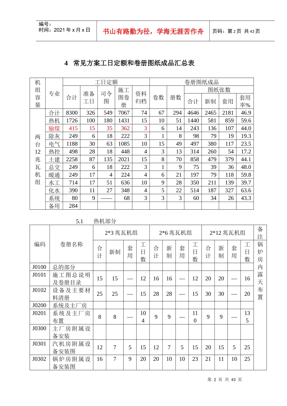 电力设计2×12MW及以下机组工日分配定额_第2页
