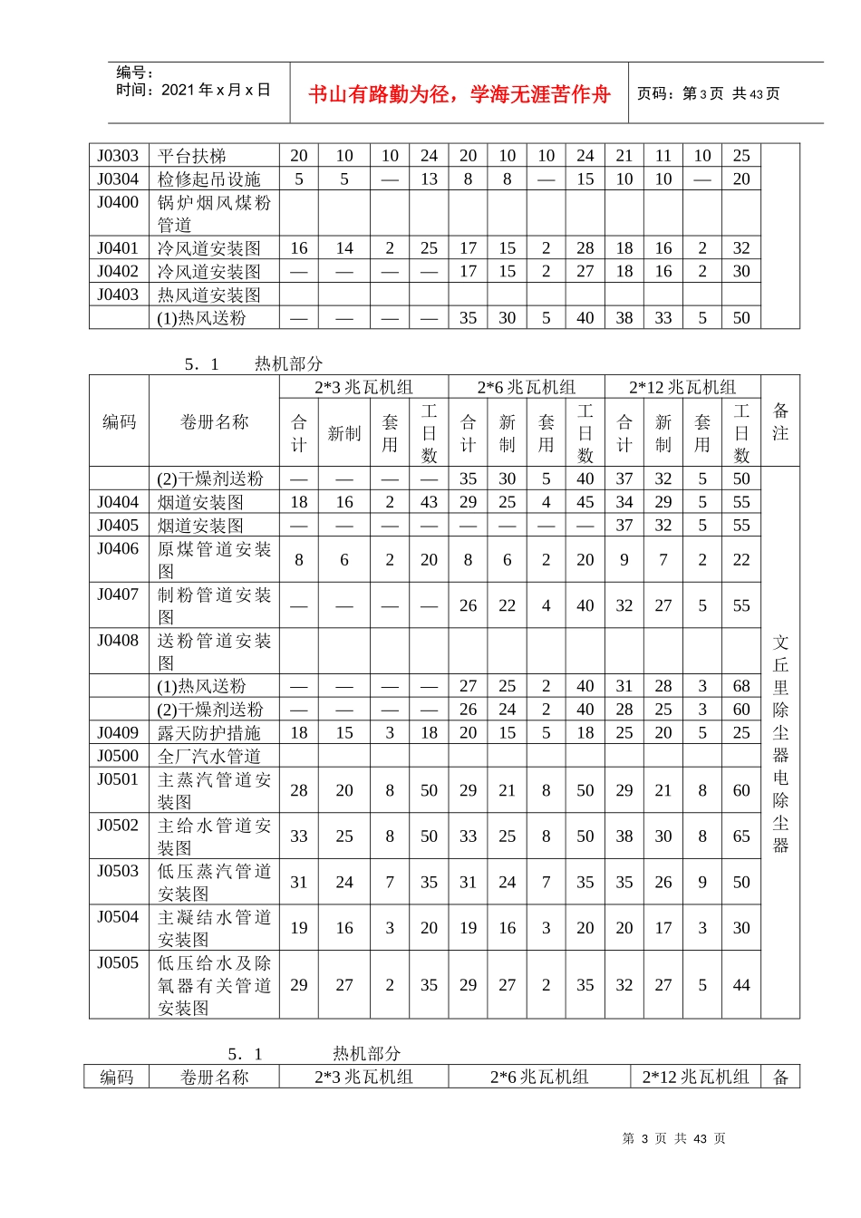 电力设计2×12MW及以下机组工日分配定额_第3页