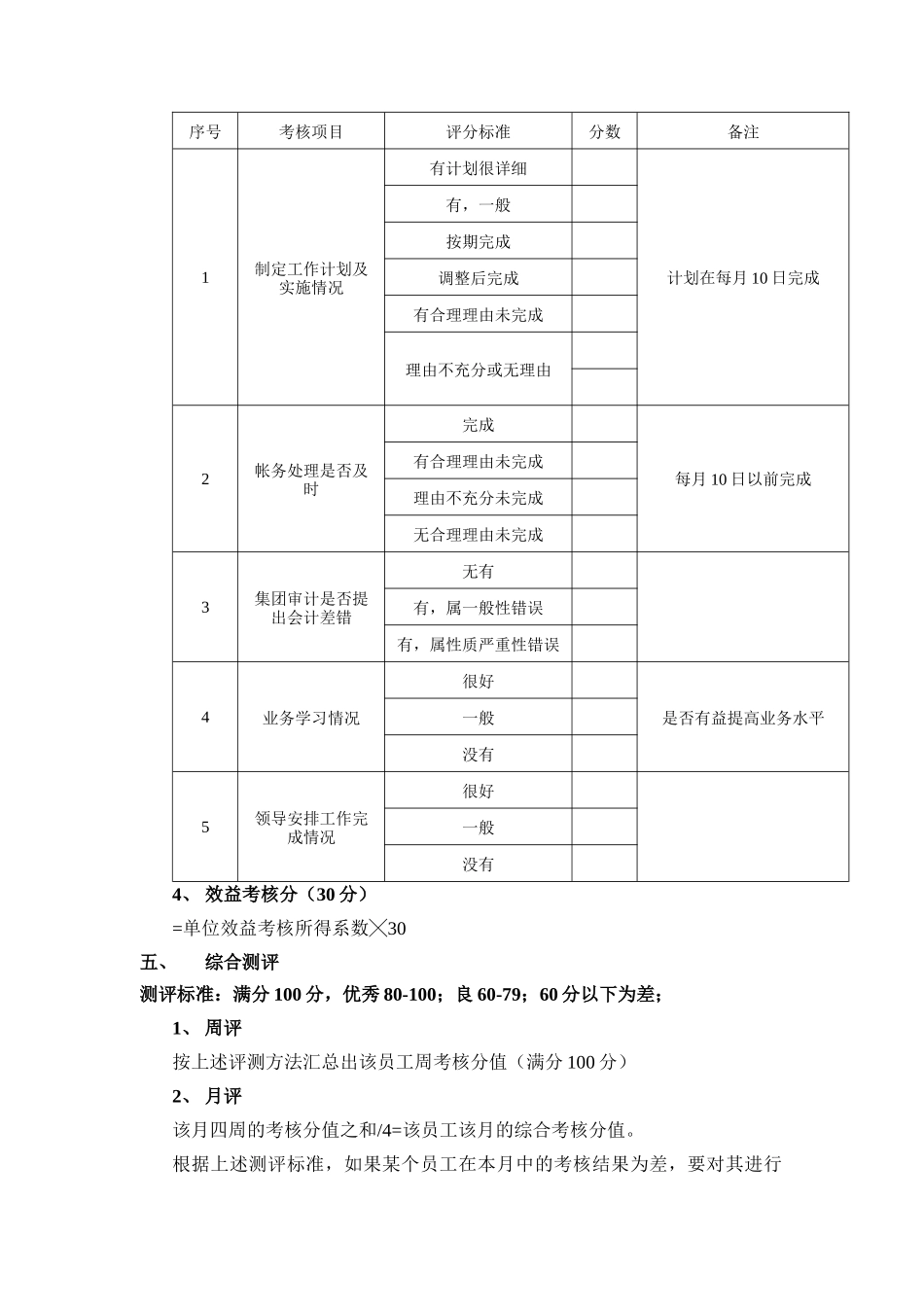 某有限公司财务部考核制度_第2页
