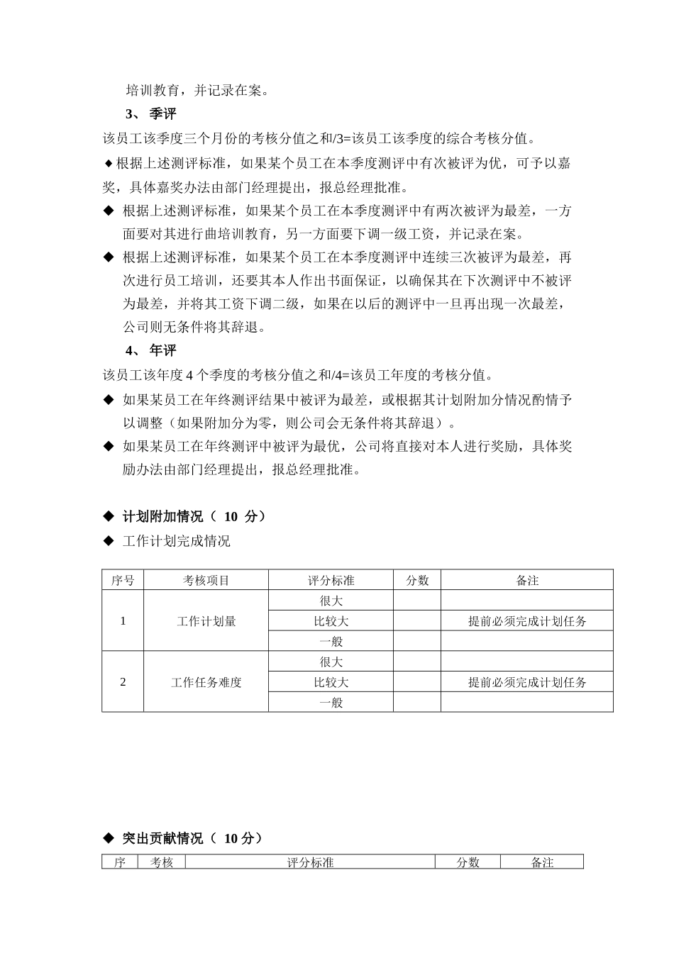某有限公司财务部考核制度_第3页
