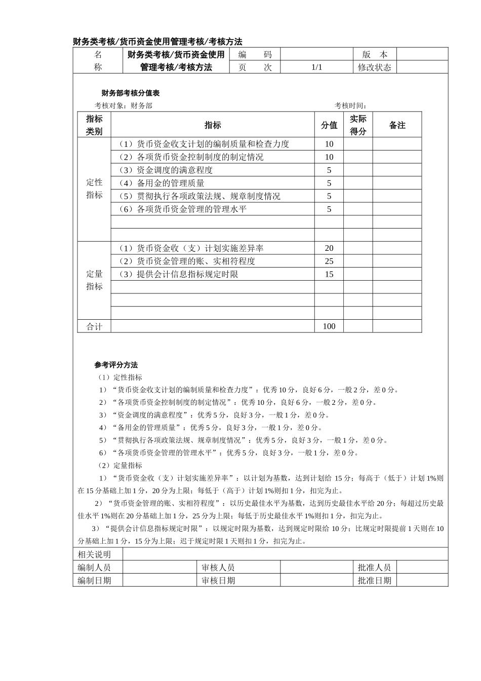 货币资金使用管理考核考核方法_第1页