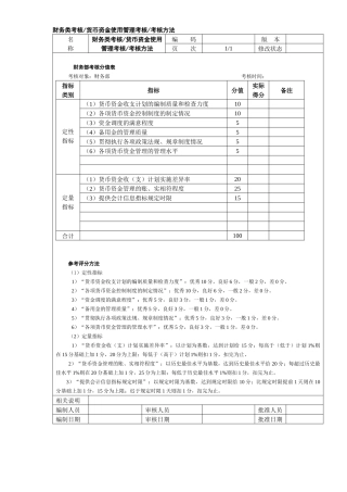 货币资金使用管理考核考核方法