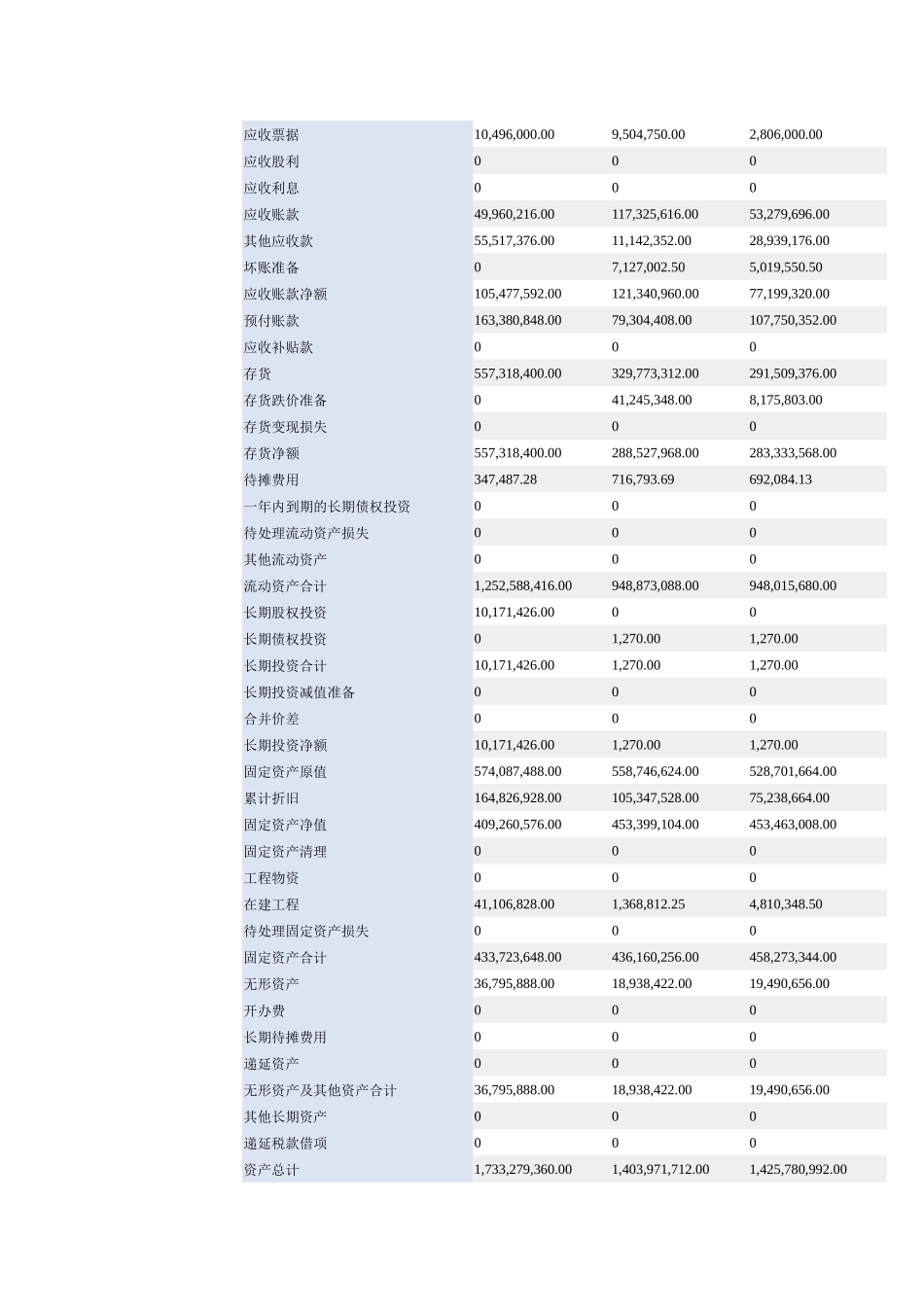 某客车财务分析报告_第2页