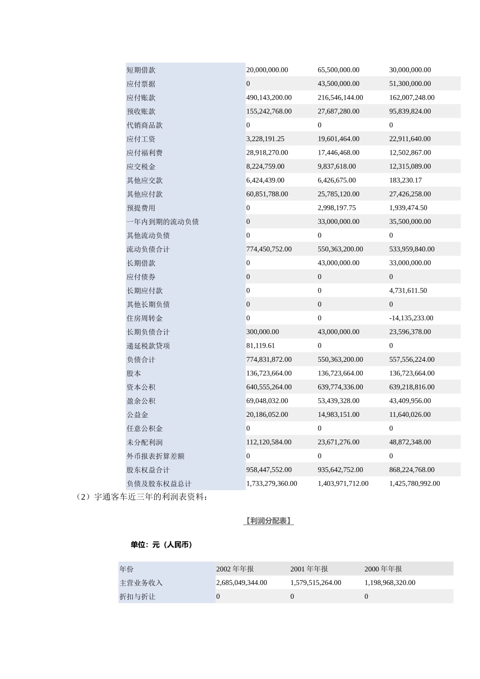 某客车财务分析报告_第3页