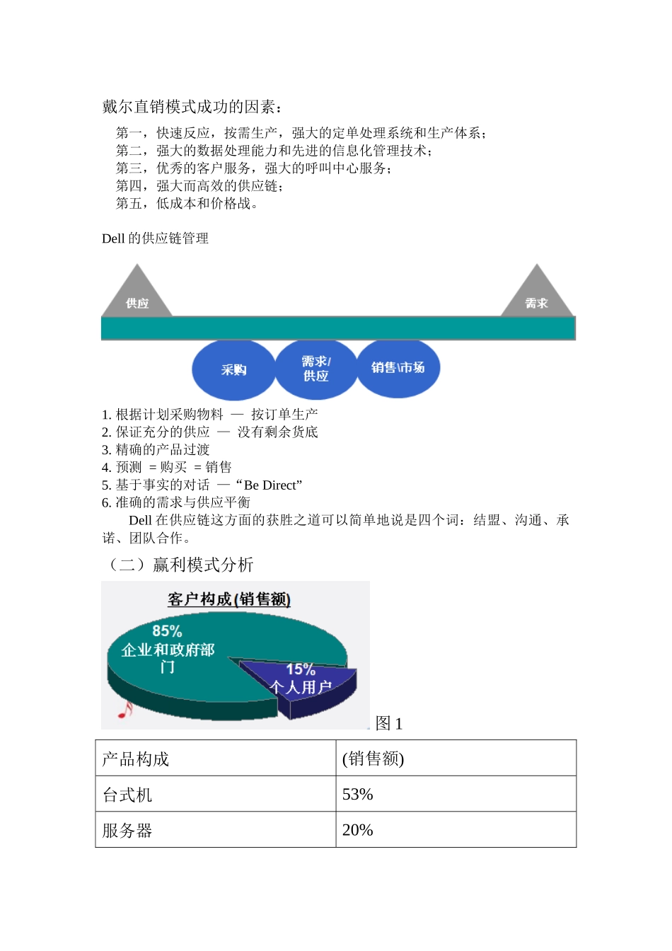 美国戴尔公司电子商务模式分析_第3页