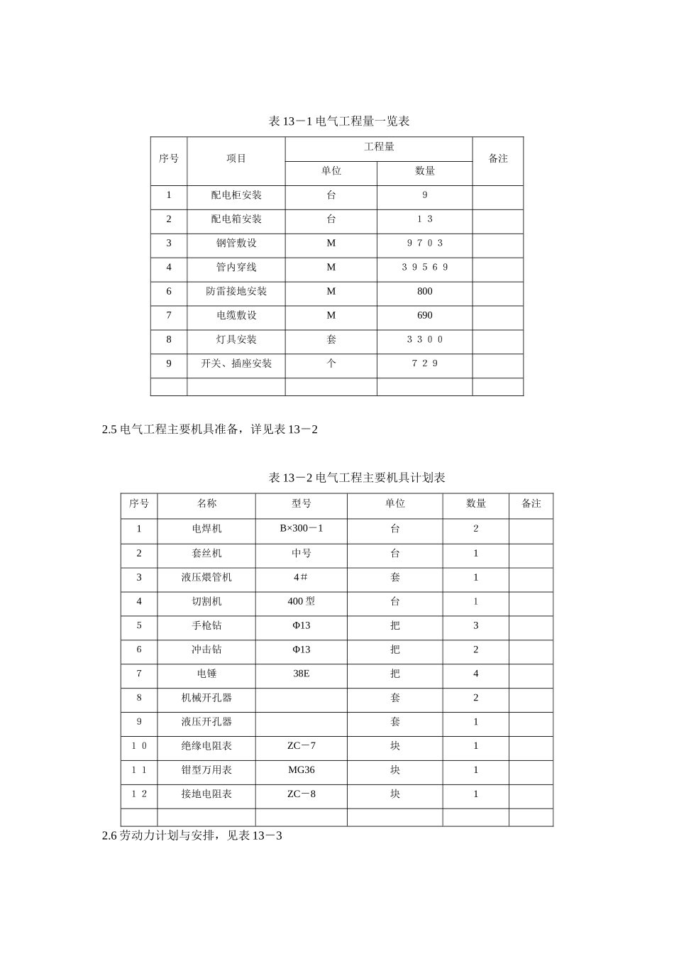 建筑电气工程施工方案预备1_第2页