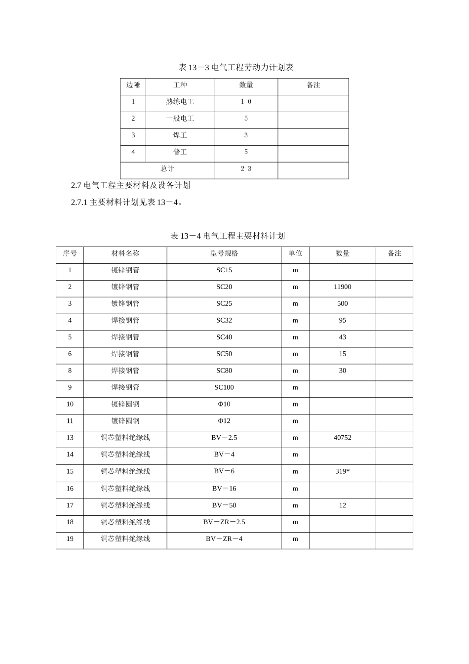 建筑电气工程施工方案预备1_第3页