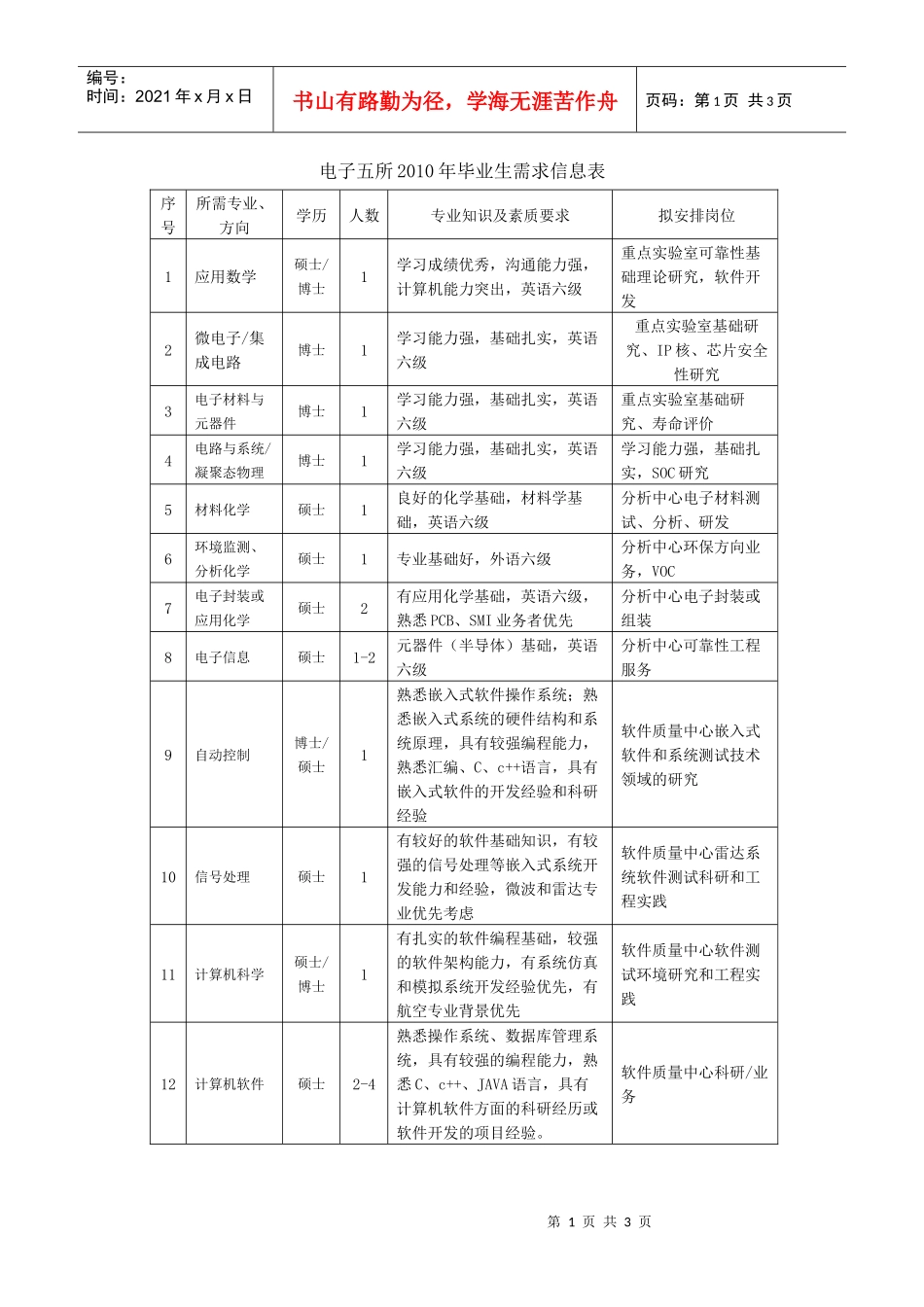 电子五所XXXX年毕业生需求信息表_第1页