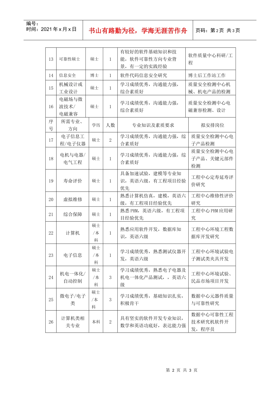 电子五所XXXX年毕业生需求信息表_第2页