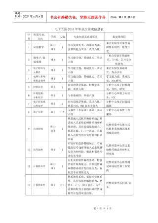 电子五所XXXX年毕业生需求信息表