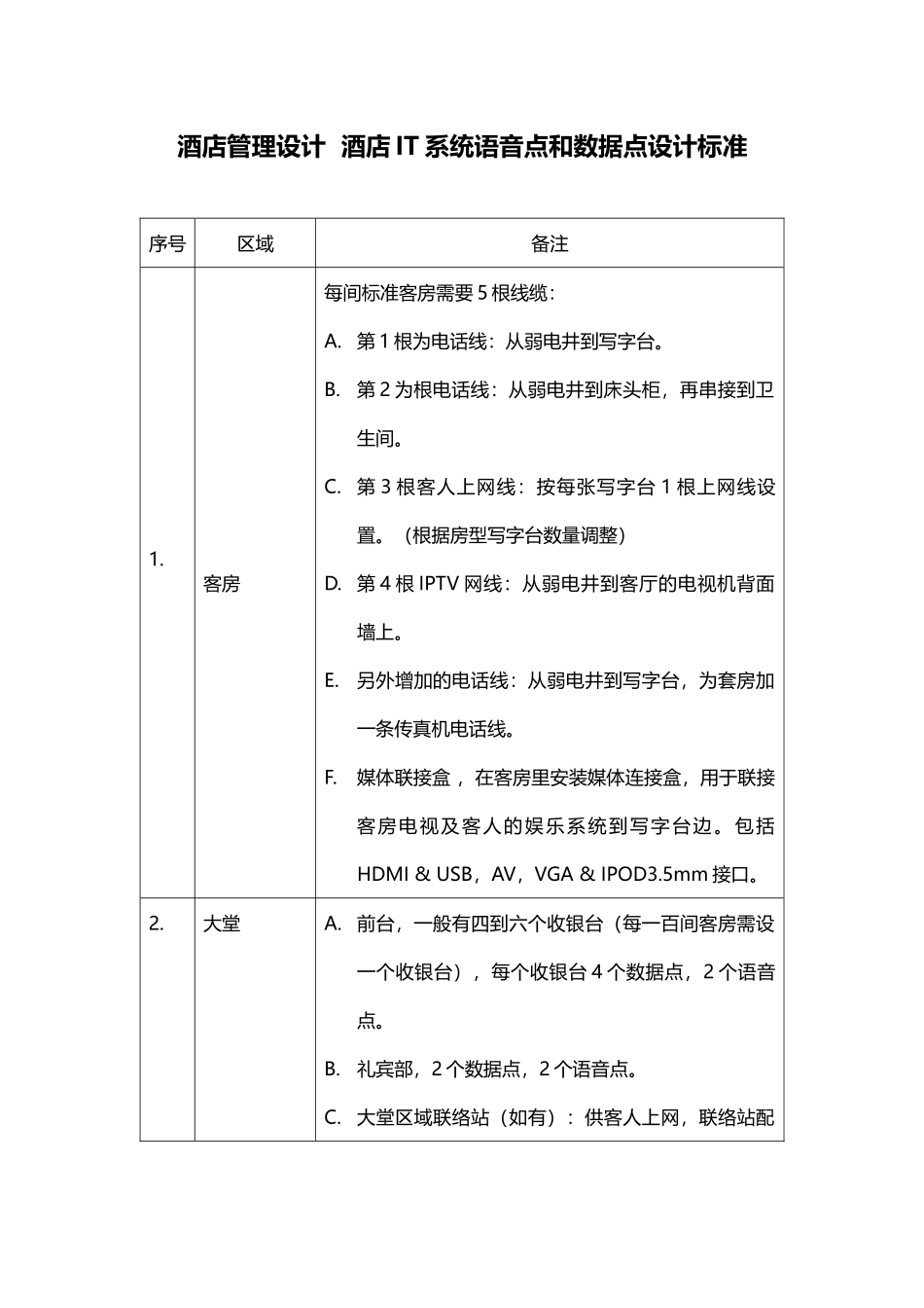 酒店管理设计  酒店IT系统语音点和数据点设计标准(叶予舜)_第1页