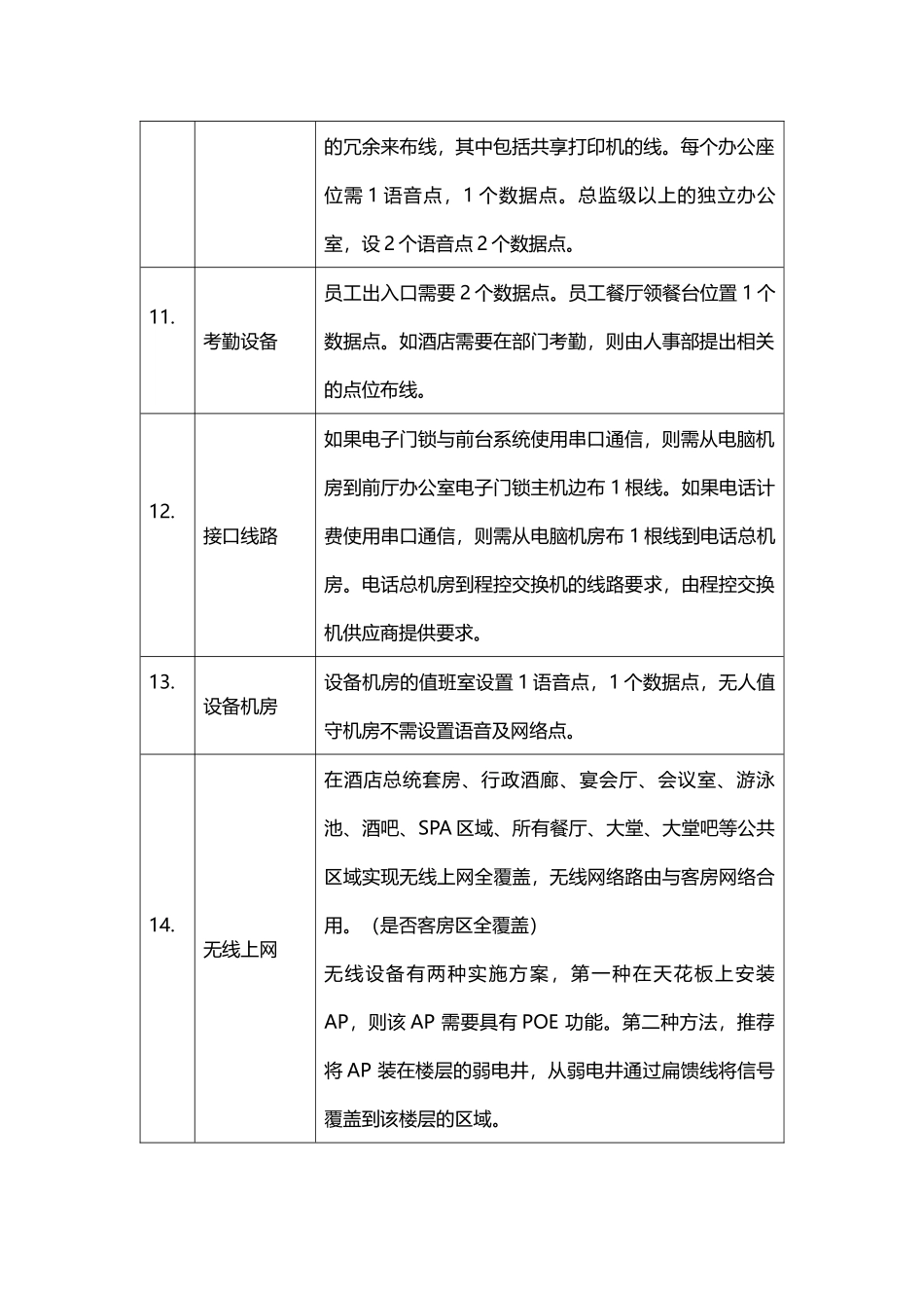 酒店管理设计  酒店IT系统语音点和数据点设计标准(叶予舜)_第3页