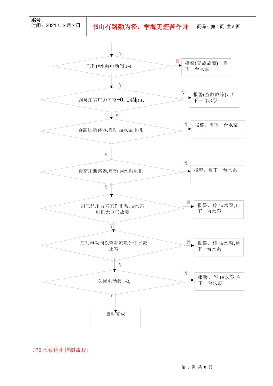 论文(排水)_第3页