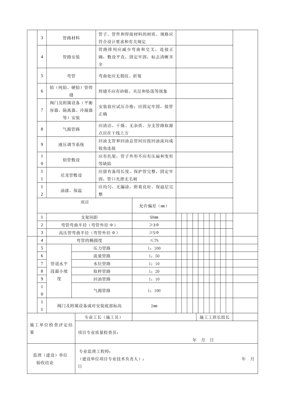 连接管路敷设安装工程检验批质量验收记录表_第2页