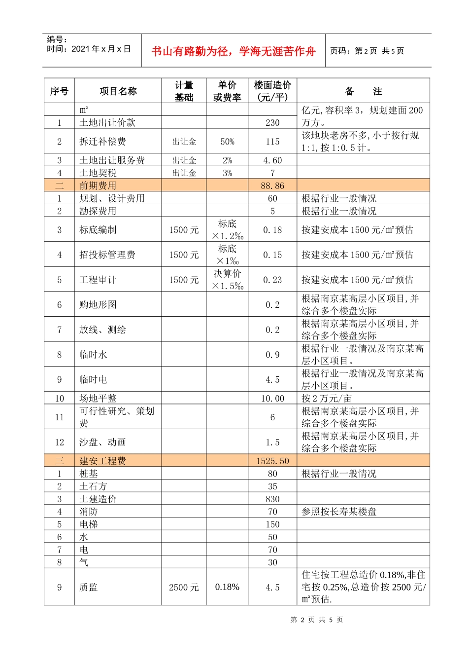 重庆房地产市场从房屋造价成本看价格调整目标_第2页