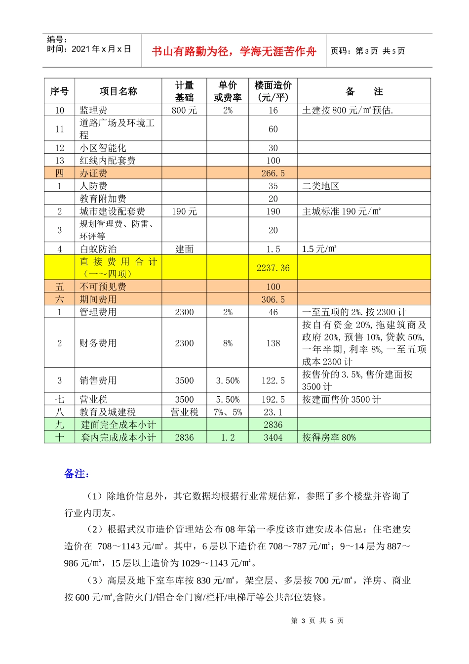 重庆房地产市场从房屋造价成本看价格调整目标_第3页