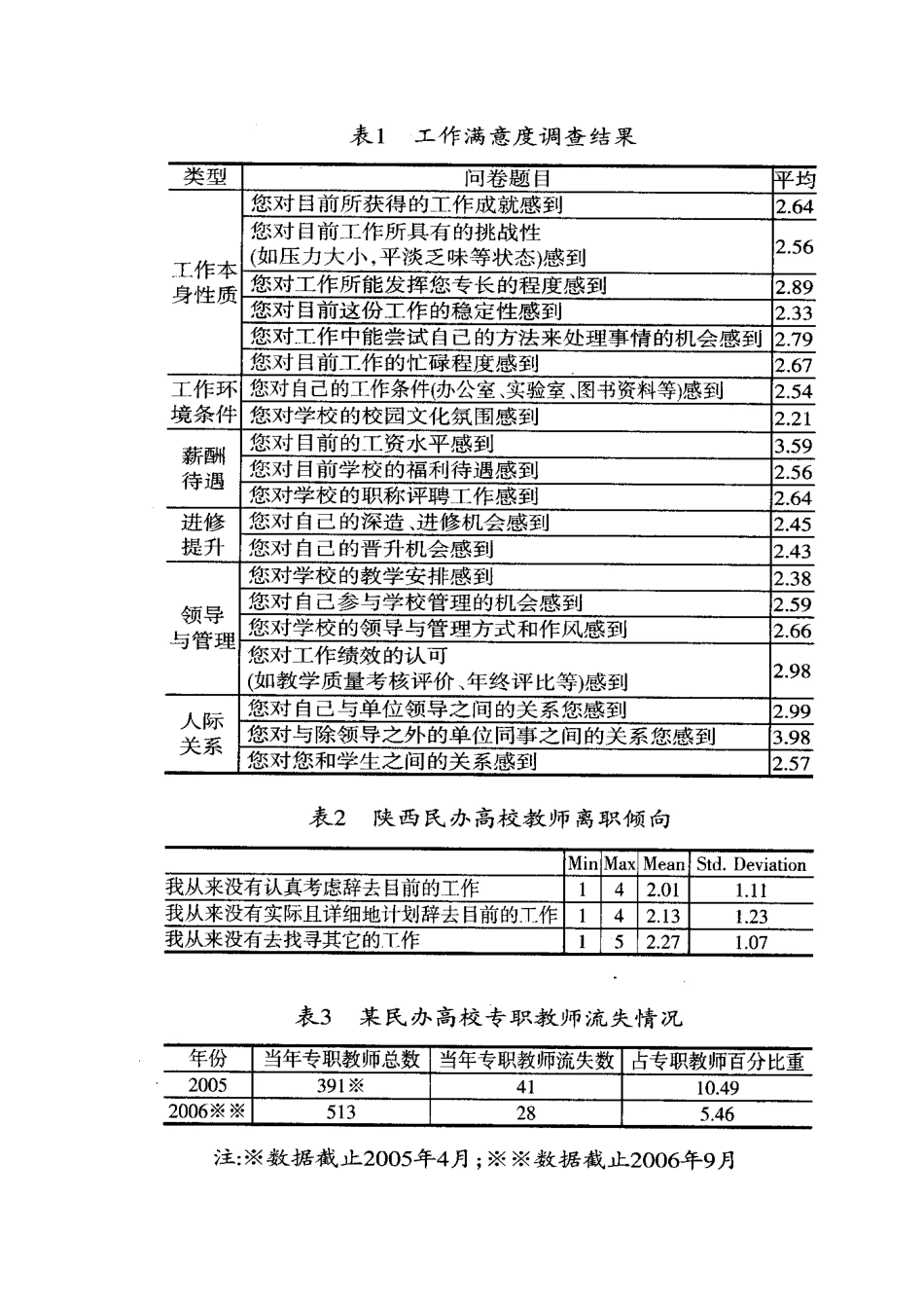 民办高校教师工作满意度调查分析_第3页