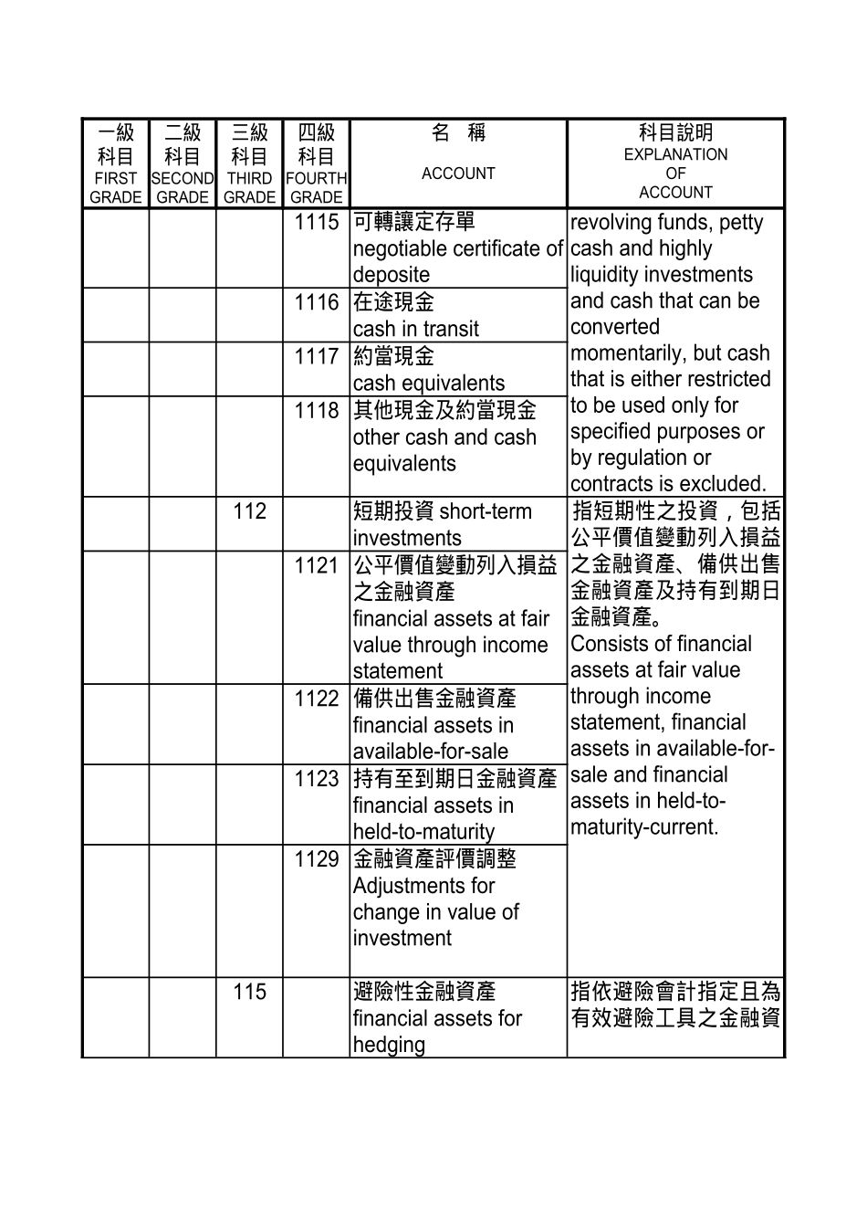 会计双语词汇_第2页