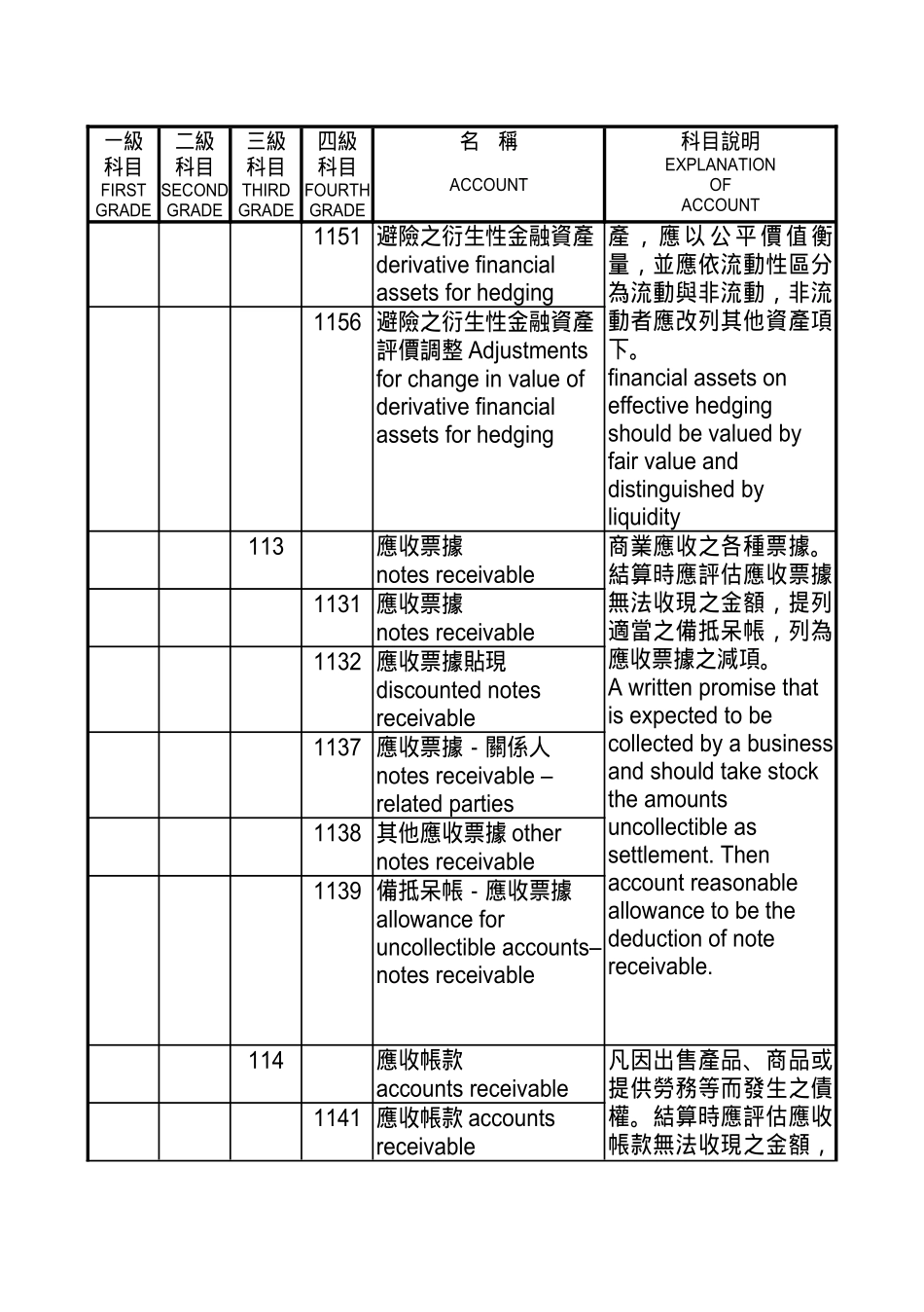 会计双语词汇_第3页