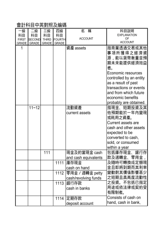 会计双语词汇