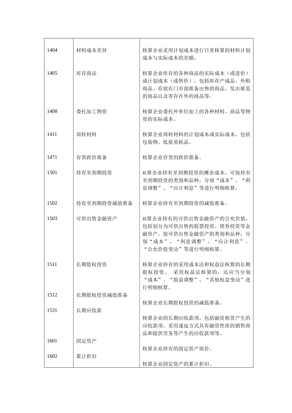 会计科目及核算内容_第2页
