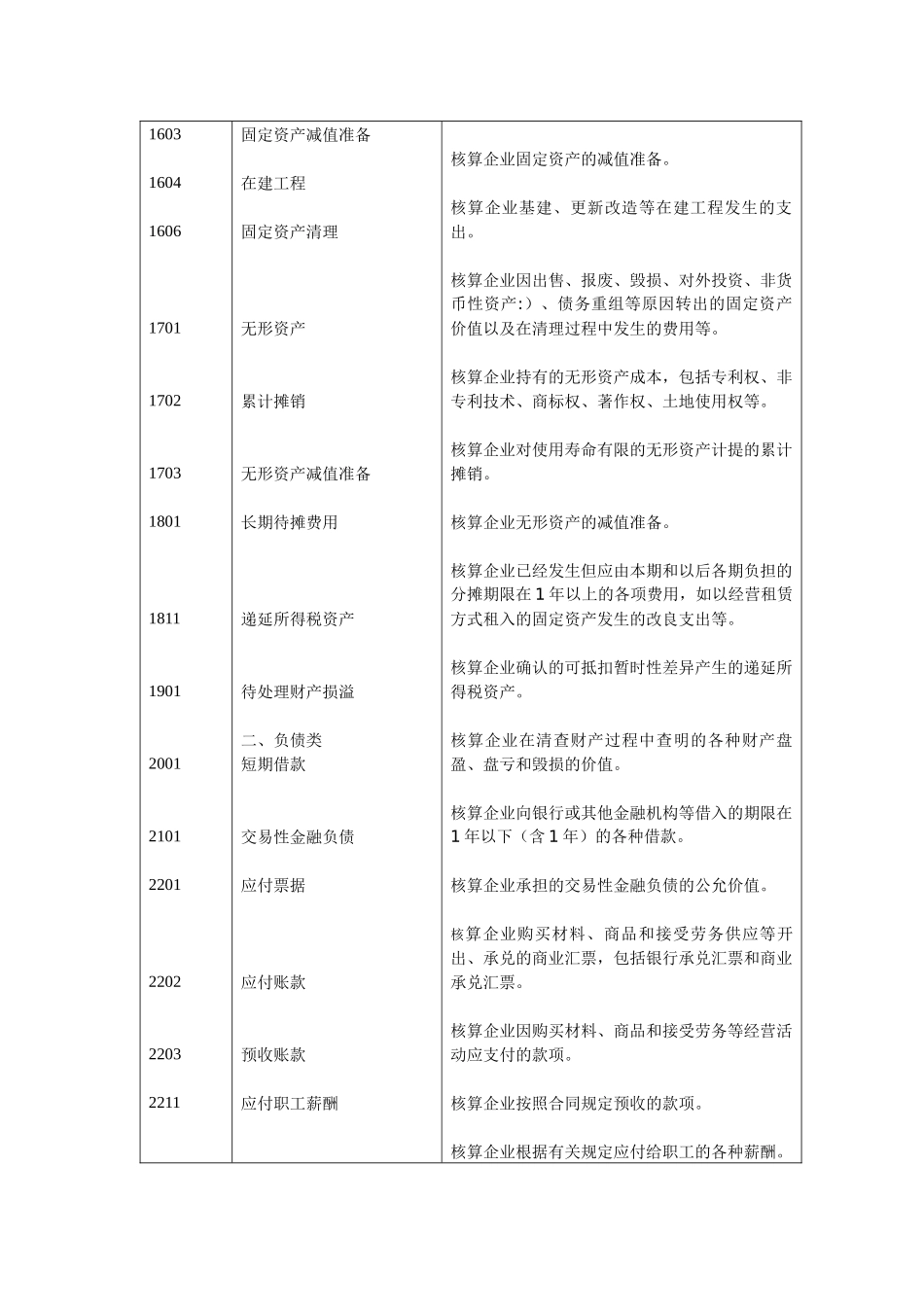 会计科目及核算内容_第3页