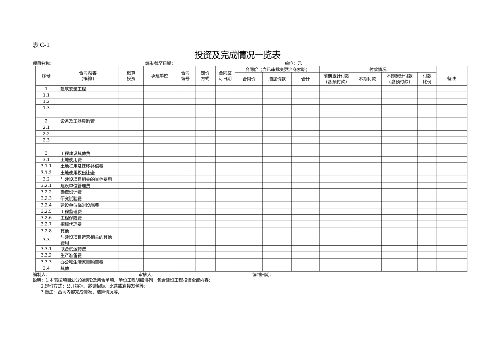 建设项目全过程跟踪审计表格-财务类_第2页