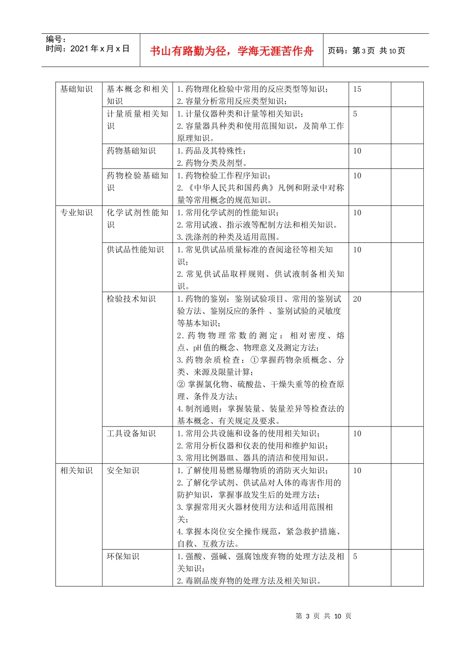 药品检验工考核大纲_第3页