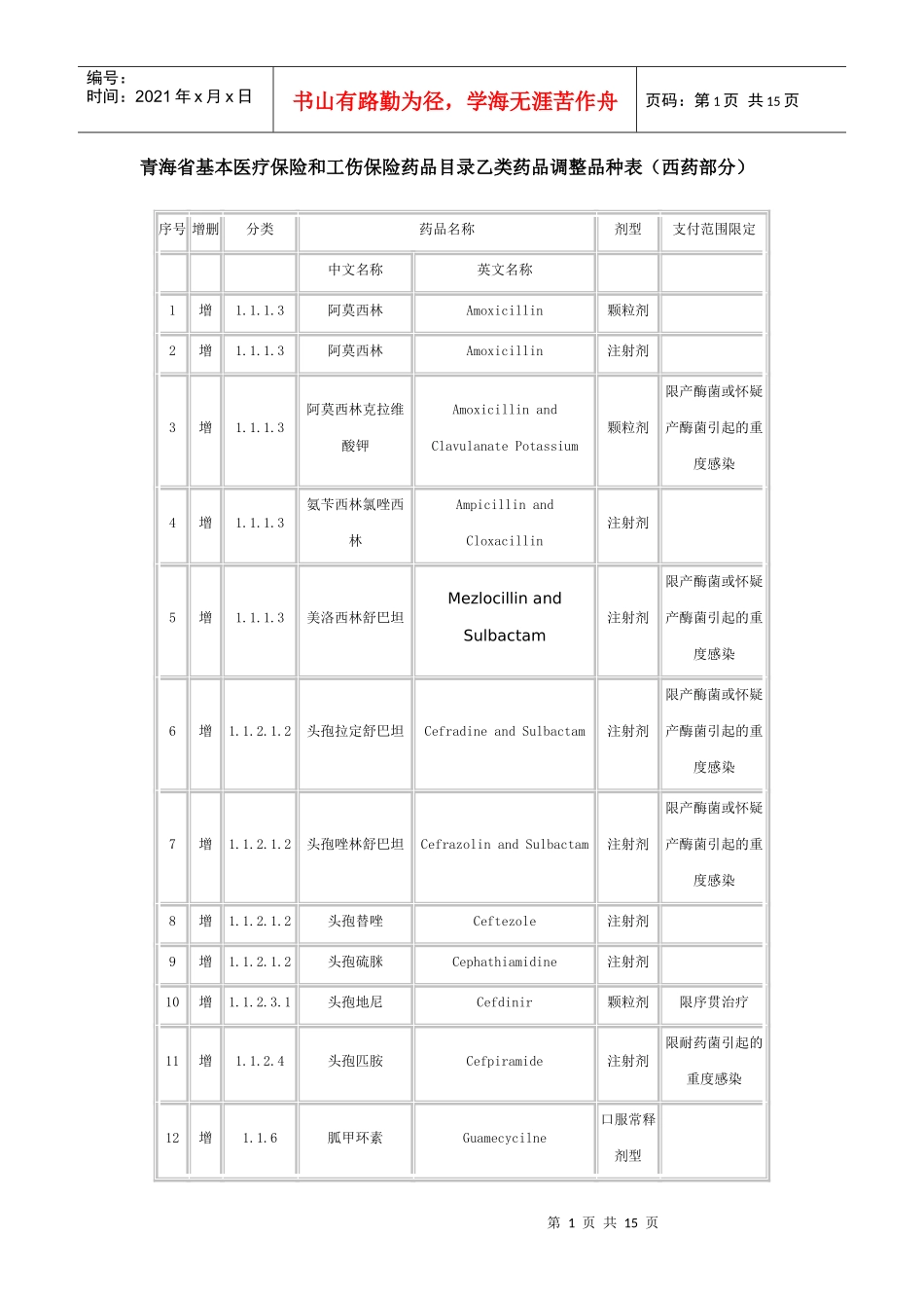 青海省调整基本医疗保险与工伤保险乙类药品_第1页