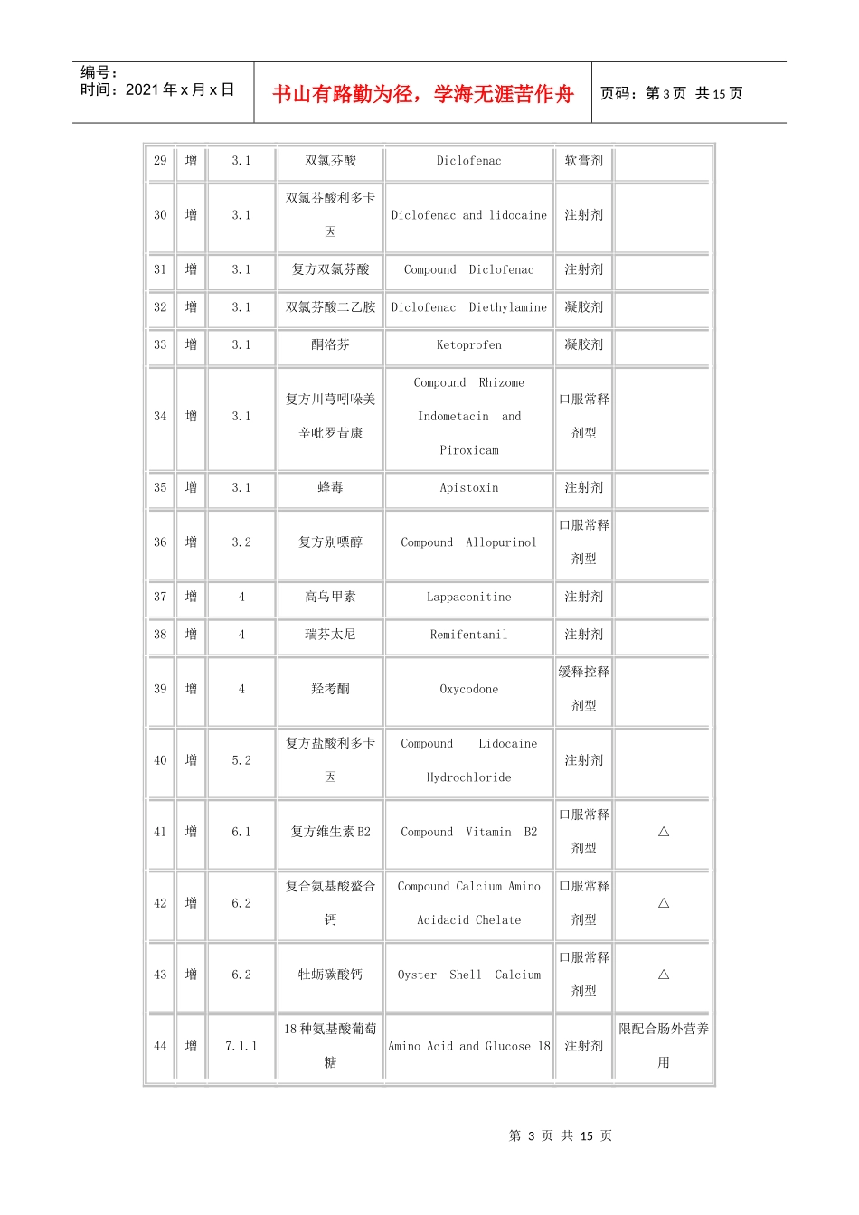 青海省调整基本医疗保险与工伤保险乙类药品_第3页