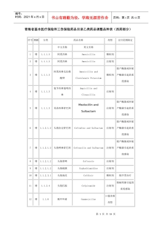 青海省调整基本医疗保险与工伤保险乙类药品