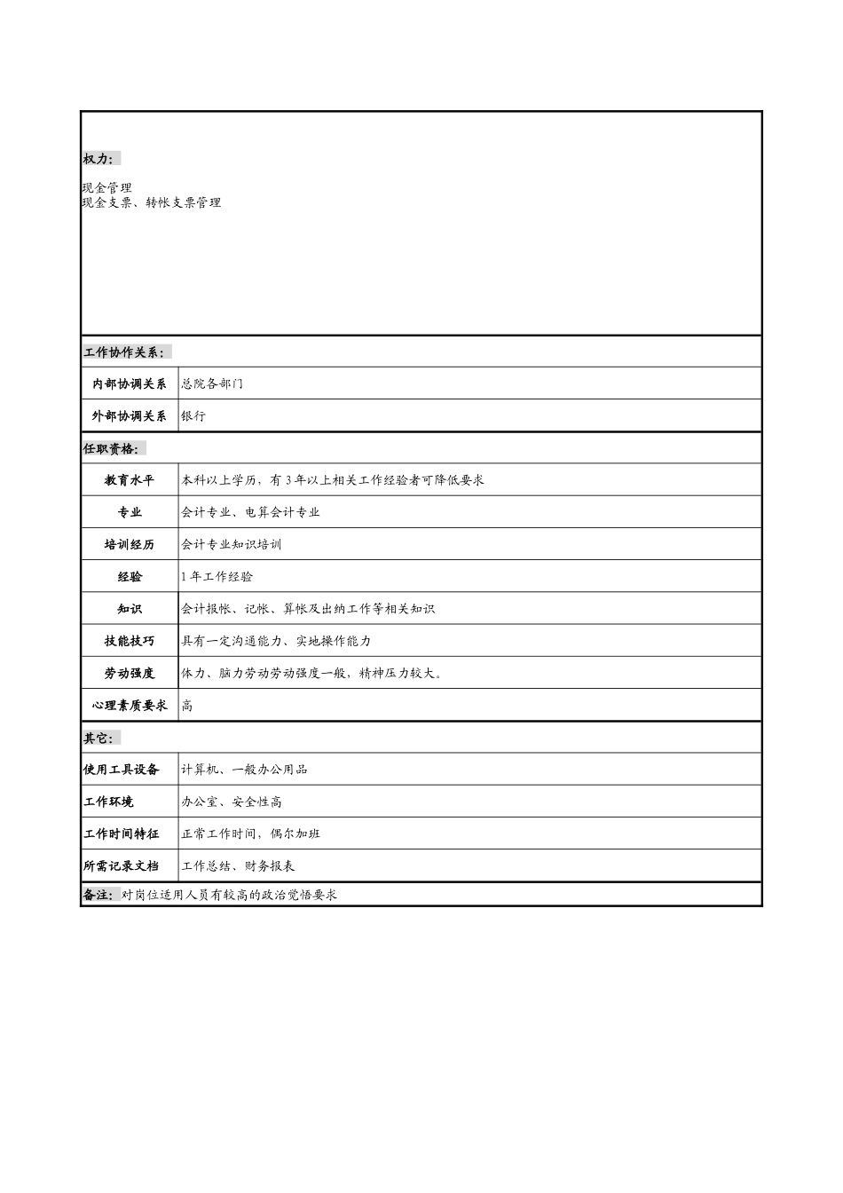 某勘测设计研究出纳职务说明书_第2页